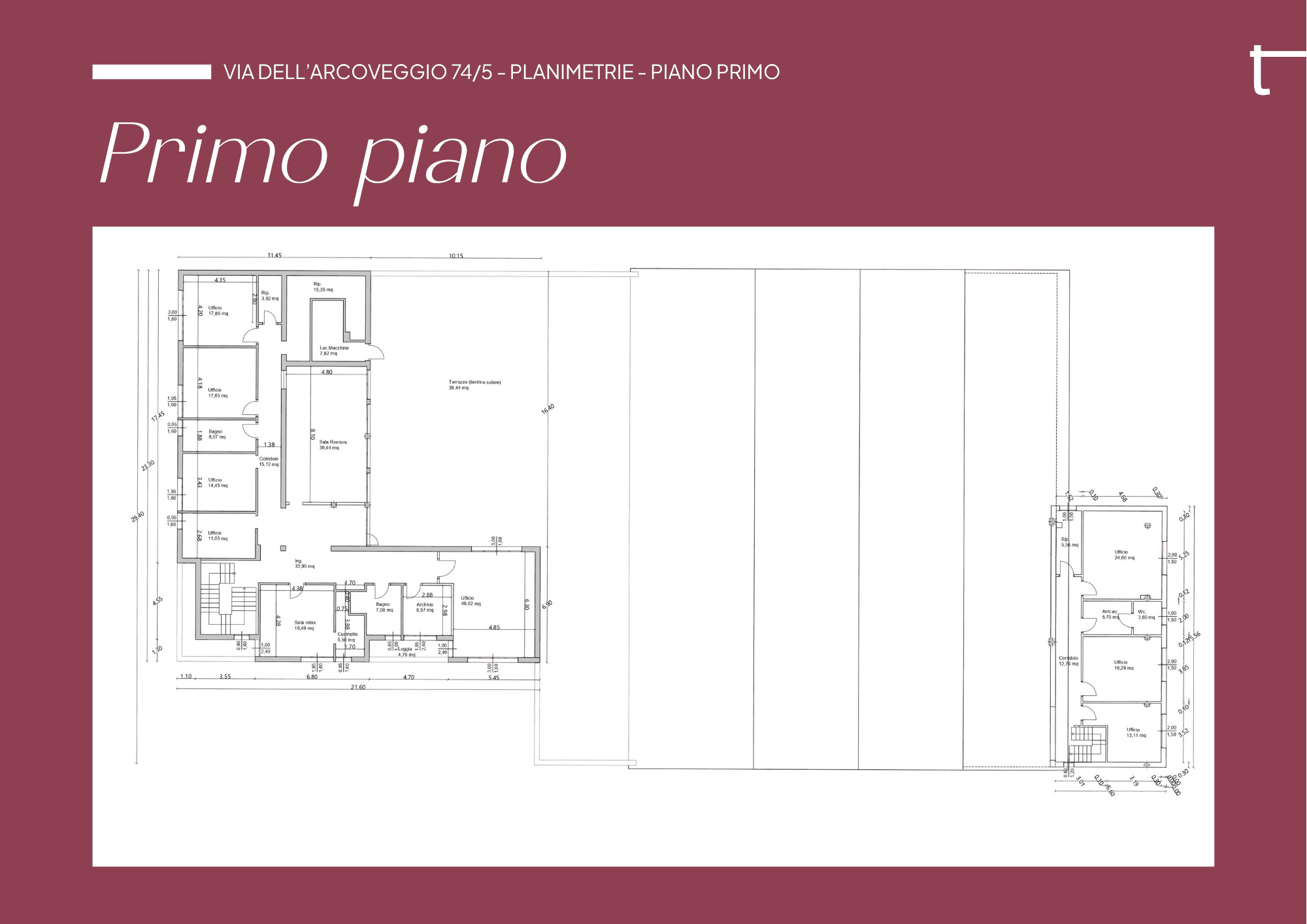 Planimetria