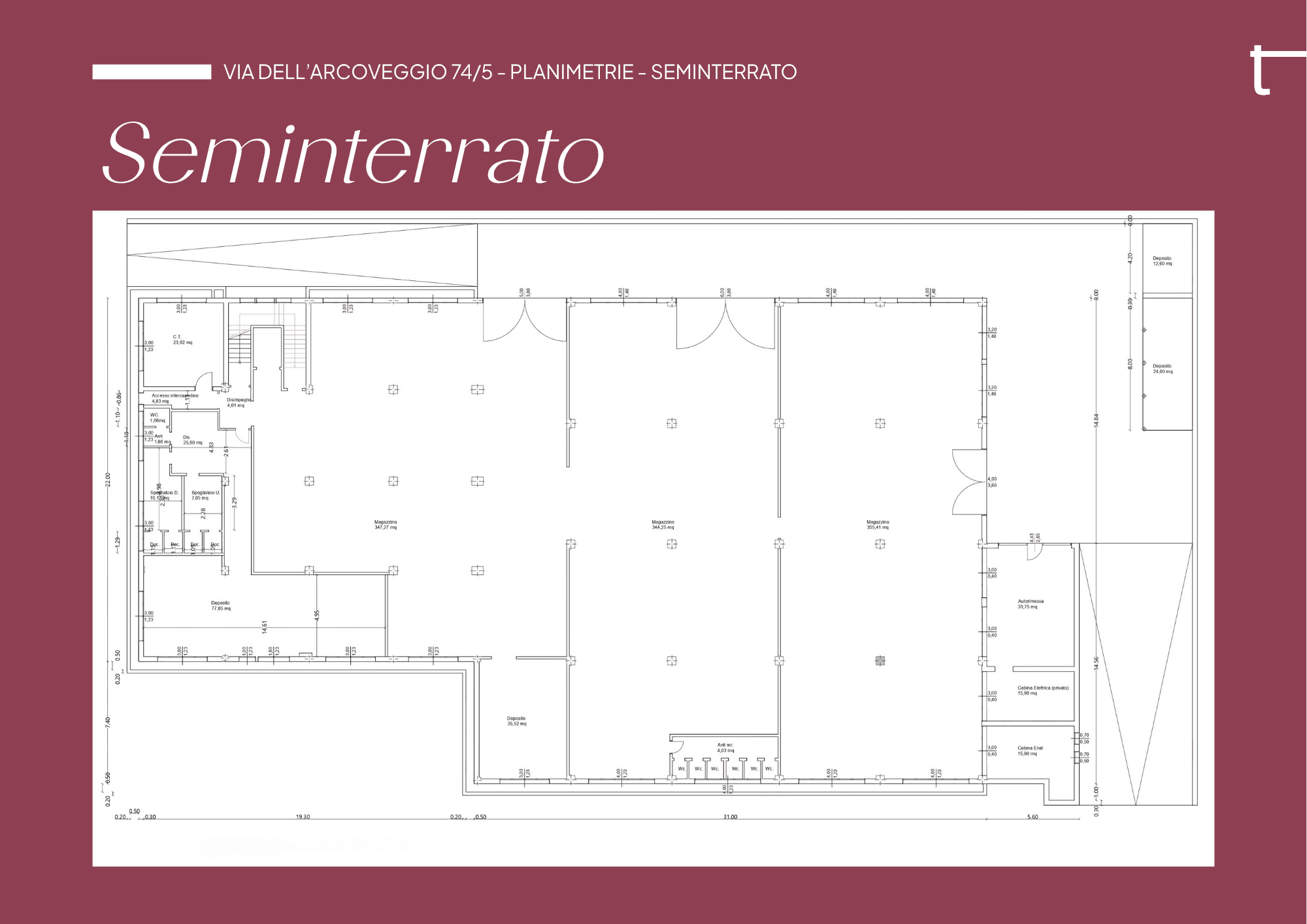 Planimetria